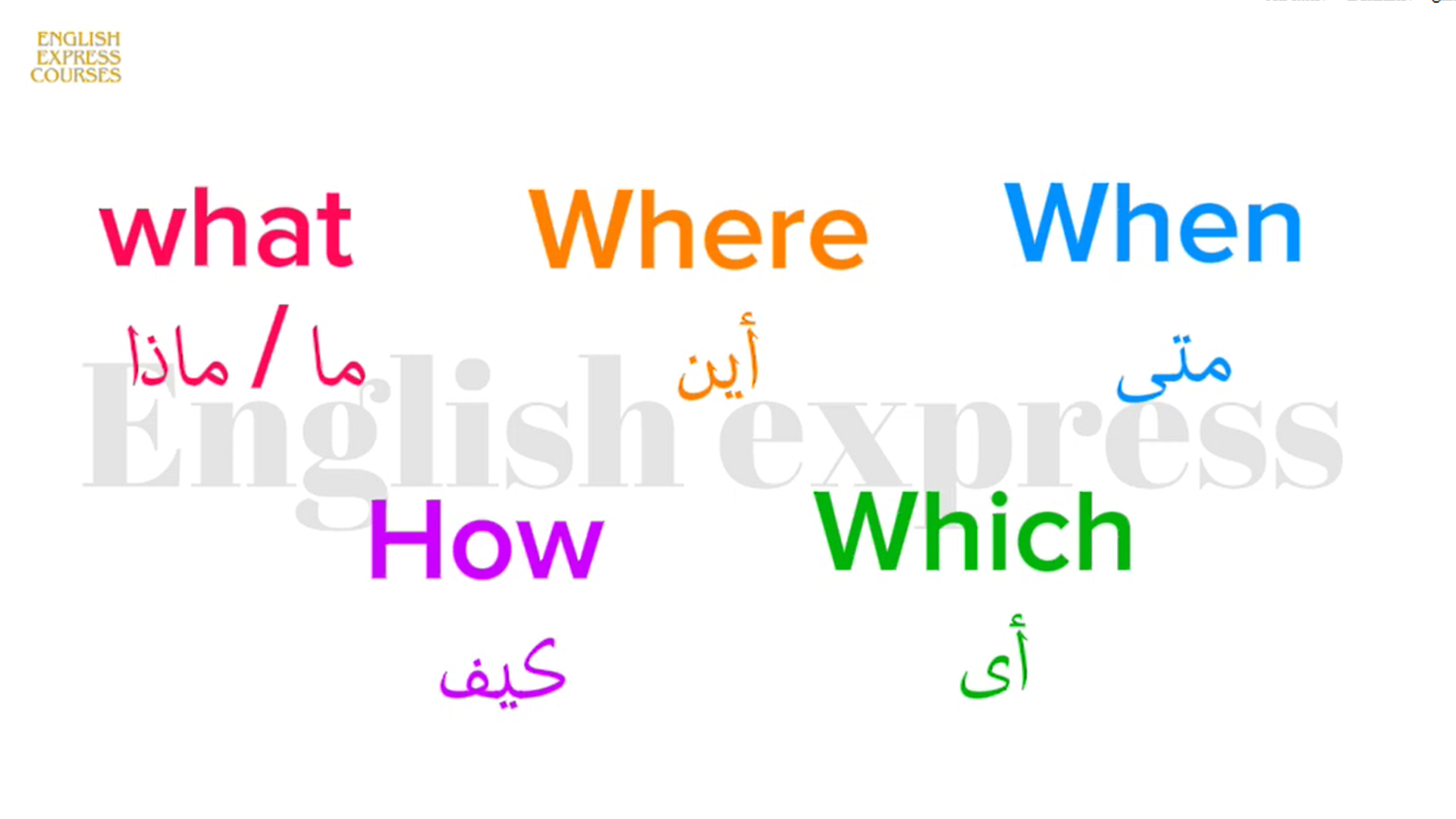 كلمات الاستفهام و تكوين السؤال بالانجليزية